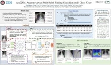 Screenshot of the "AnaXNet: Anatomy Aware Multi-label Finding Classification in Chest X-ray" presentation